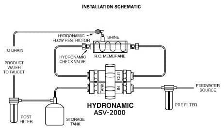 Hydronamic ASV-100JG Automatic Shut-off Valve 4 Way 1/4 QC Hydronamic ASO Valves Hydronamic 